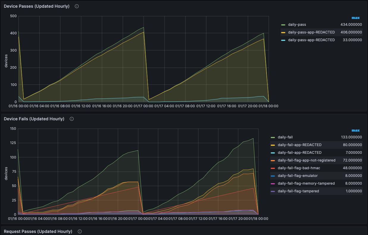 Summary: Daily Activity