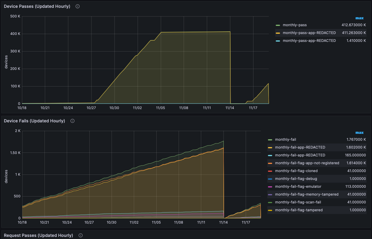 Summary: Monthly Activity