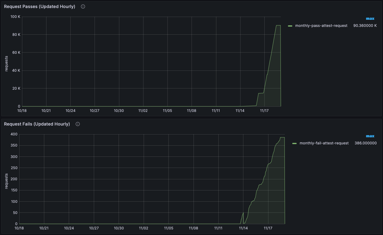 Summary: Monthly Activity