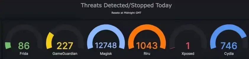 Screenshot of Threats Detected