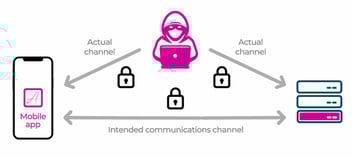Steal That API Key with a Man in the Middle Attack