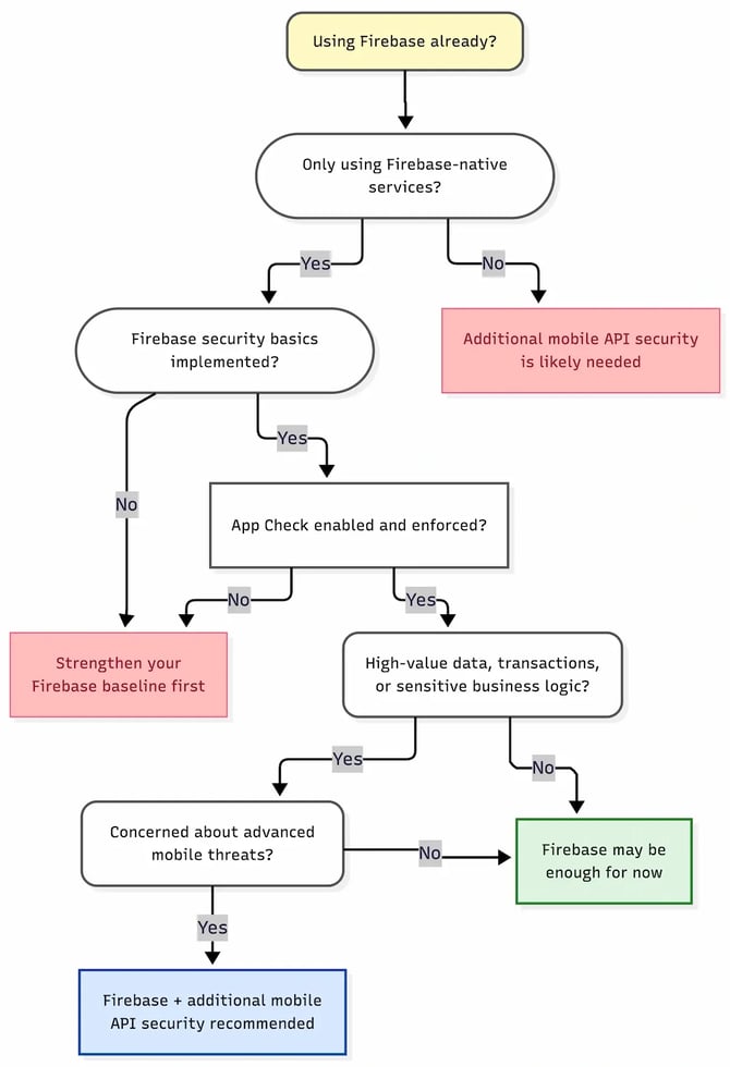 Approov Protection-2026-07-01-115419