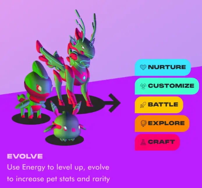 Genopets brand 