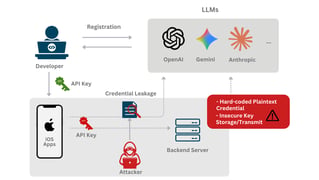 The Hidden Vulnerability in the AI Apps: Why "Zero Secrets" Architecture is Essential