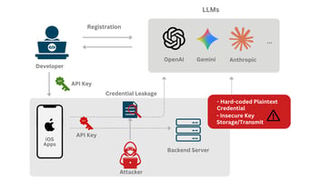 The Hidden Vulnerability in the AI Apps: Why 