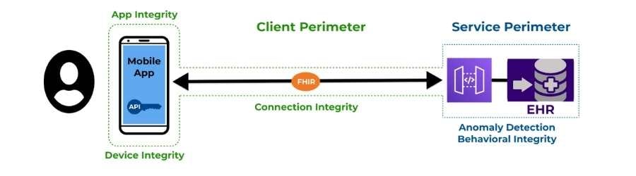 Shield Your APIs