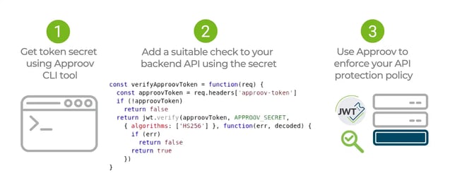 Approov Backend API Integration