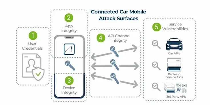 Connected_Car_Mobile_Attack_Surfaces