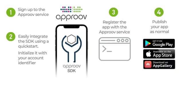 Rapid deployment App Integration