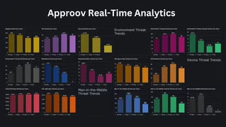 Staying Ahead of Mobile App Threats with Real-Time Analytics