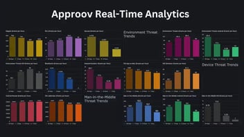 Staying Ahead of Mobile App Threats with Real-Time Analytics