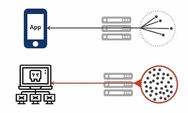 api-security-challenge