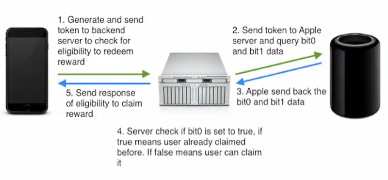 apple-device-work-check