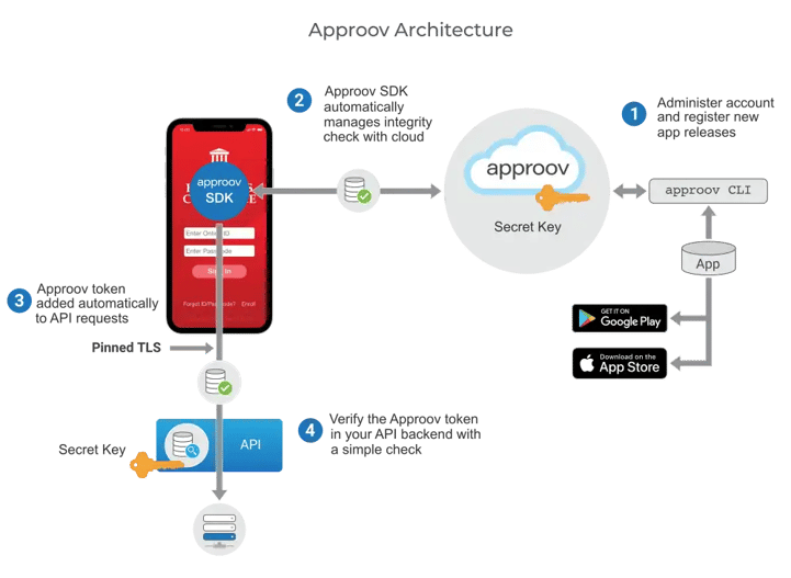 approov-architecture