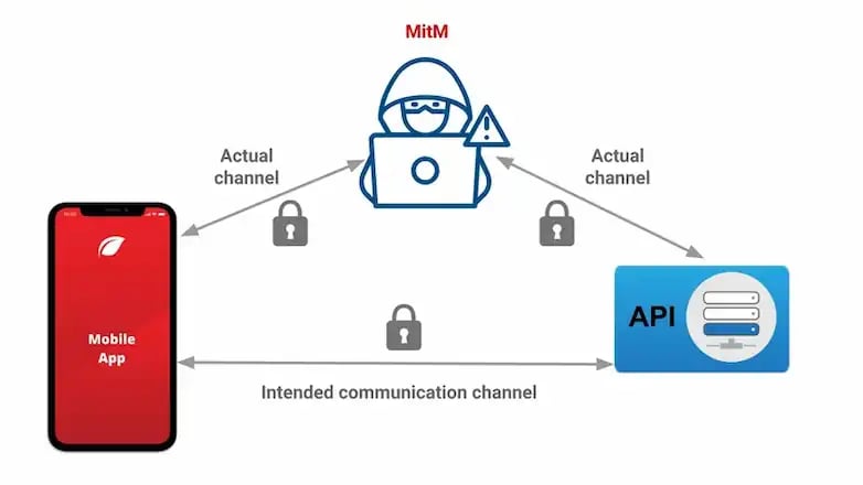 approov-diagram