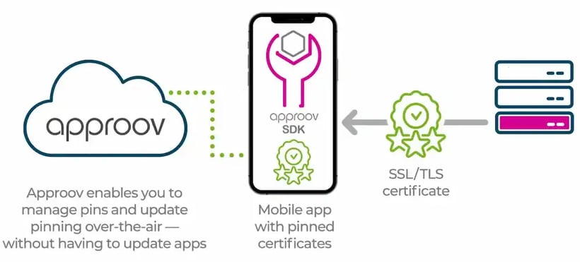 dynamic-certificate-pinning