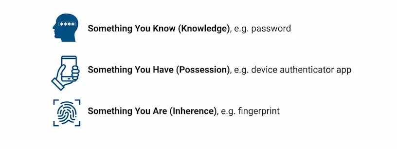 factors-user-authentication