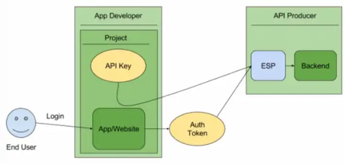 google-cloud-diagram