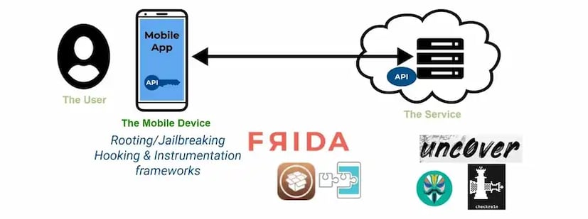 hackers-view-of-attacking-apis-2