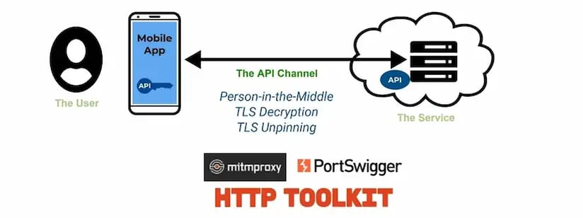 hackers-view-of-attacking-apis-3