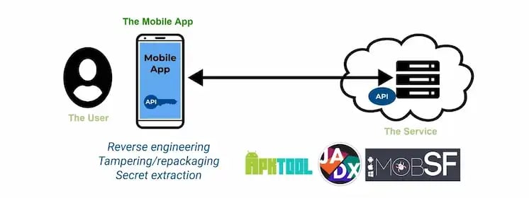 hackers-view-of-attacking-apis