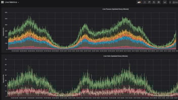 A Short Tour of the Approov Metrics