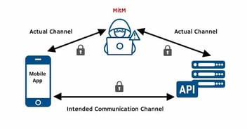 How Certificate Pinning Helps Thwart Mobile MitM Attacks