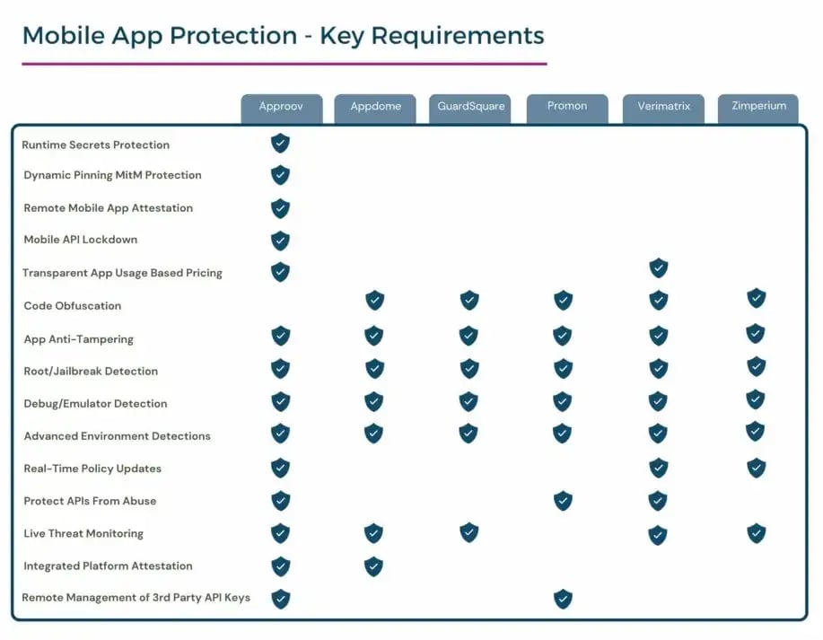 mobile-app-protection