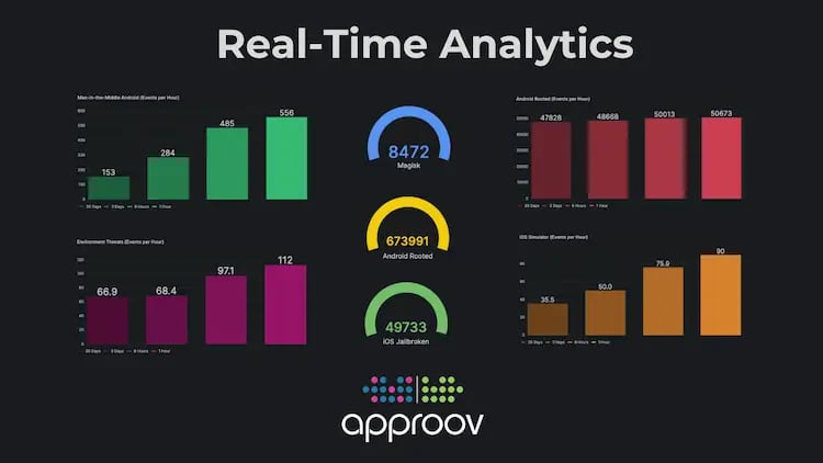 real-time-analytics