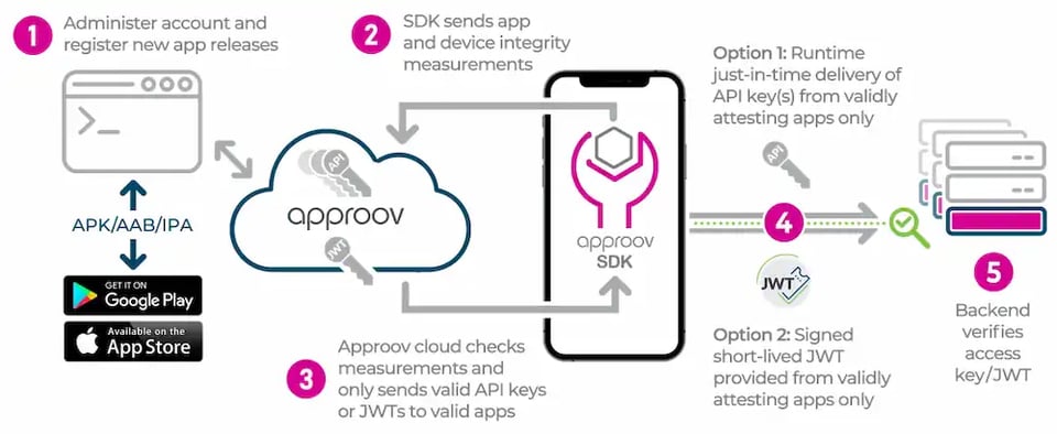 remote_mobile_app_attestation