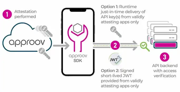 runtime_secrets