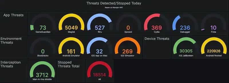 threats-detected