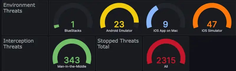 threats