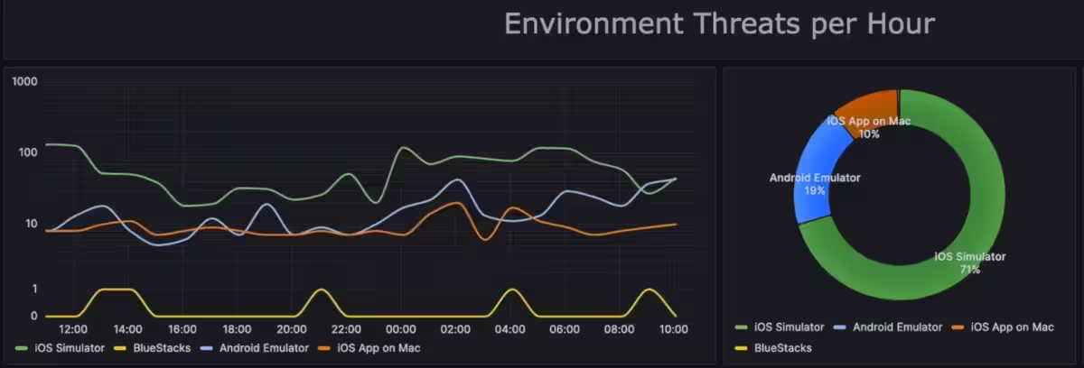 Screenshot of Environment Threats