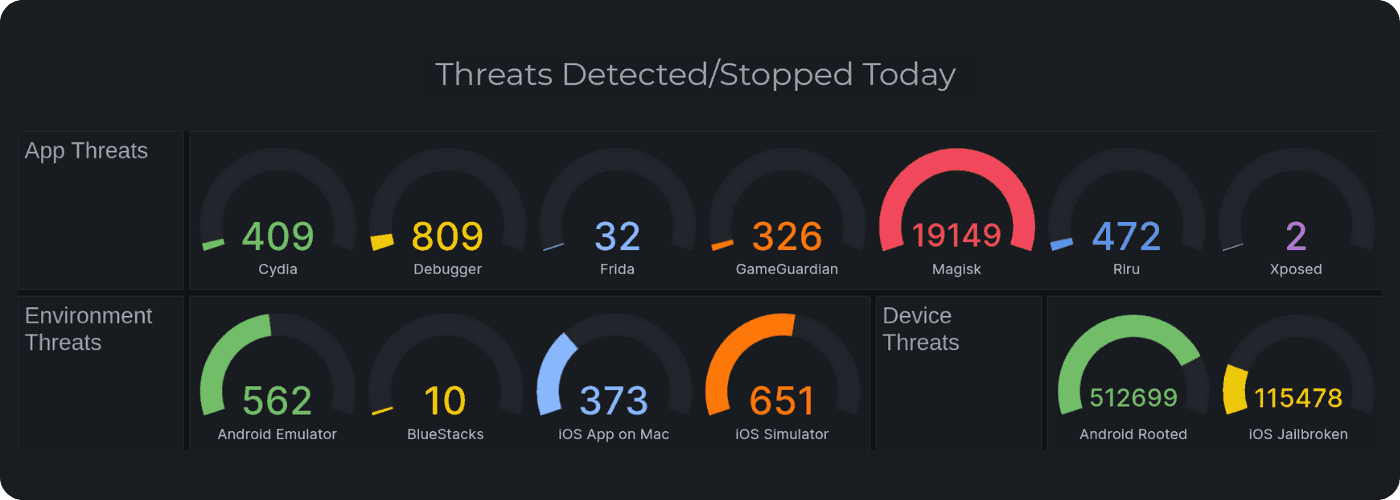 Live threats