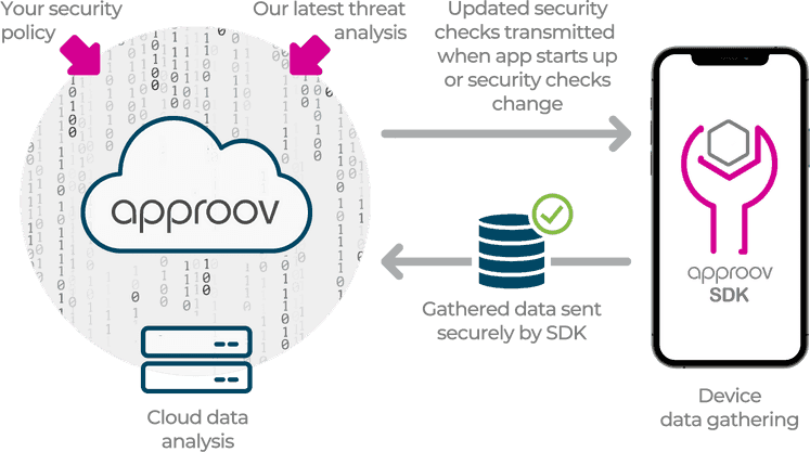 Over-the-Air updates architecture
