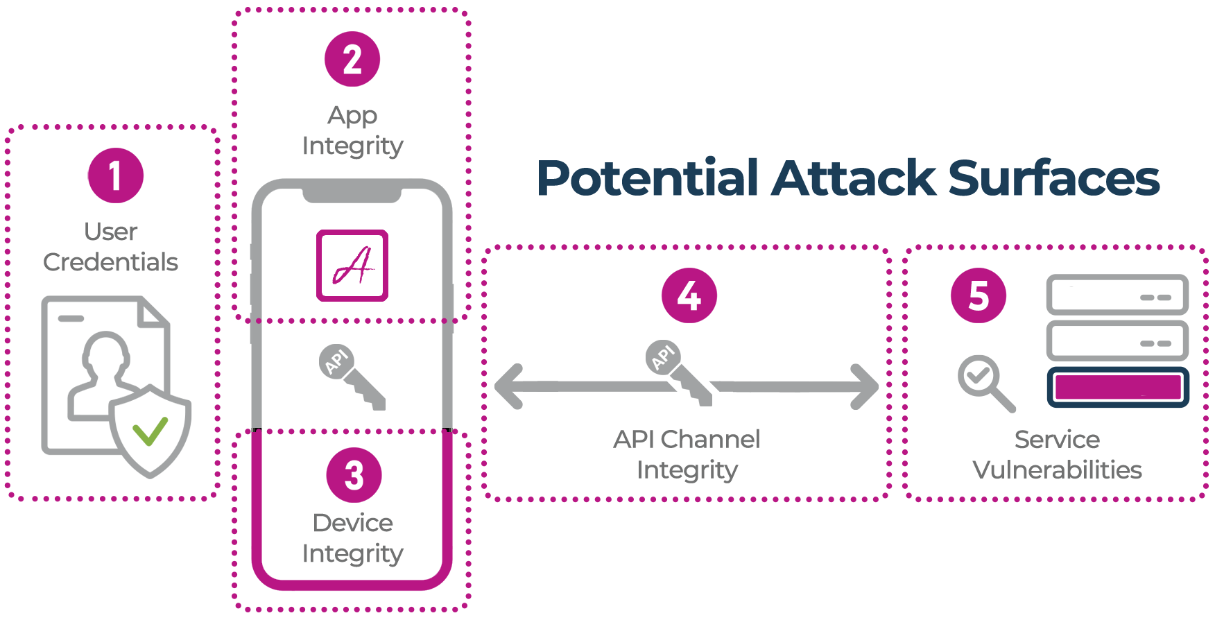 attack surfaces diagram attack surfaces diagram