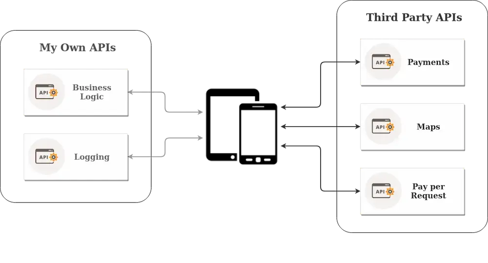 Third Party APIs