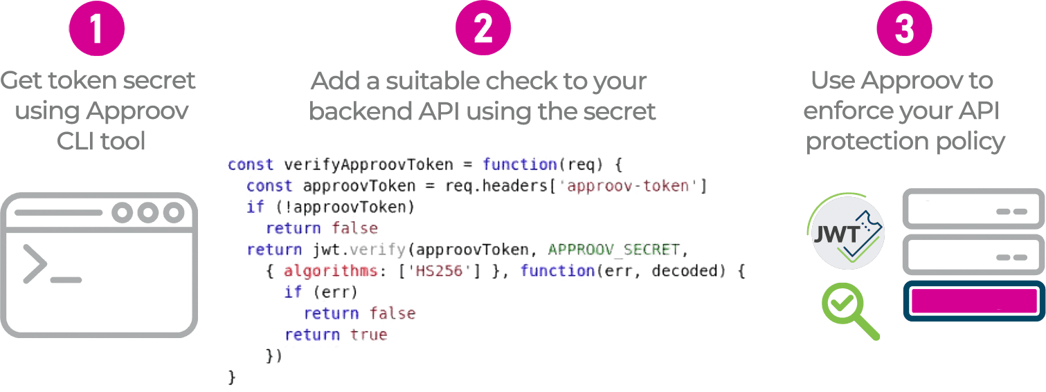 Approov backend integration flow diagram