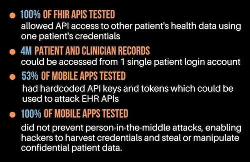 FHIR Report Bullet Points